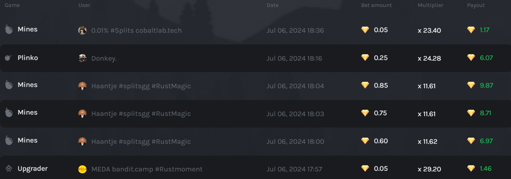 Splits.gg Leaderboard for Rust gambling 